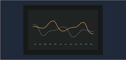 @Stocks Graph